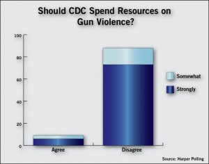 CDC Resources